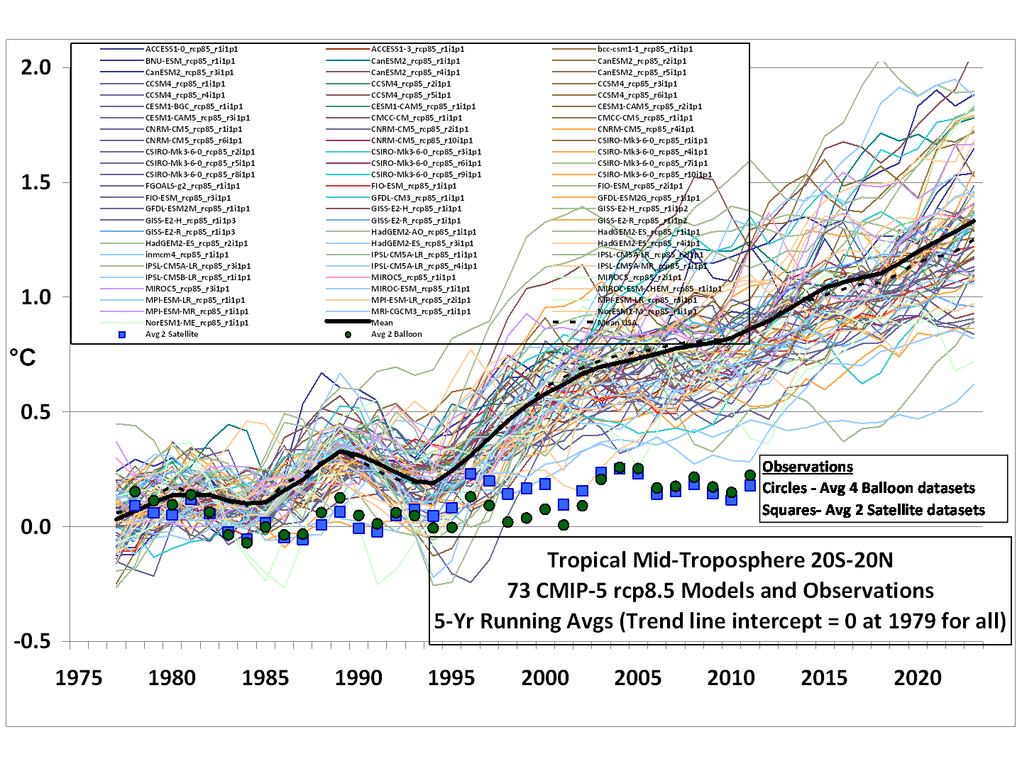 Vergleich_der_Ergebnisse_der_Klimamodelle_gegen_die_Realitt