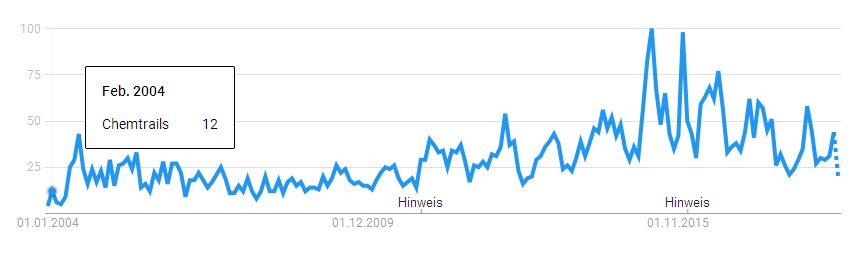 google_Trends_Chemtrails.png